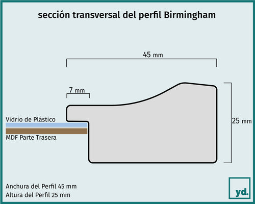 Fotolijst Birmingham Detalle Seccion Transversal Dibujo | Yourdecoration.es