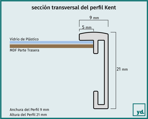 Fotolijst Kent Detalle Seccion Transversal Dibujo | Yourdecoration.es