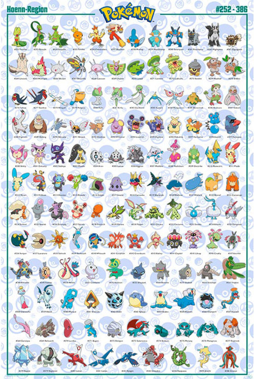 Gbeye GBYDCO072 Pokemon Hoenn English Characters Póster 61x 91-5cm | Yourdecoration.es