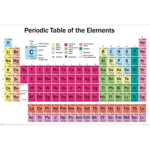 Pyramid Periodic Table Póster 91,5x61cm | Yourdecoration.es