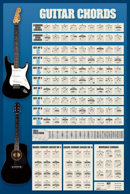 Pyramid Guitar Chords Póster 61x91,5cm | Yourdecoration.es